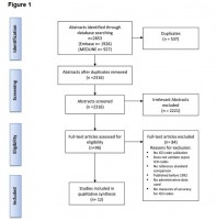 Validity of administrative data in recording sepsis: a systematic review. 